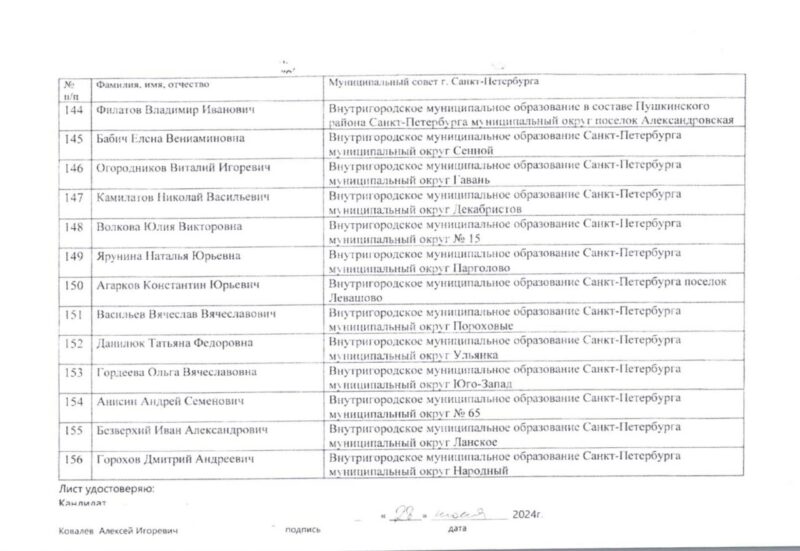 Петербургское «Яблоко» требует от прокуратуры разобраться, как подписи членов партии оказались у кандидата в губернаторы, которого они не поддерживали